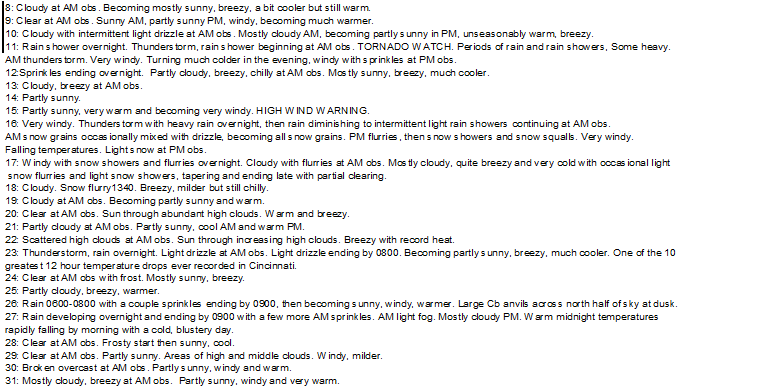 march 2026 weather
